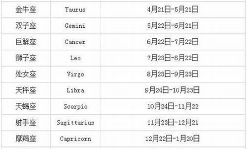 星座顺序排列 日期_星座排行顺序农历