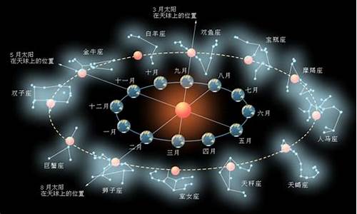 星座运势查询每日更新2021年_星座运势