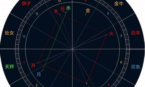 星星座运势查询_首页星座运势网