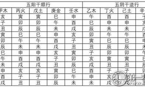 十二星座与五行对照表_十二星座五行相生相克