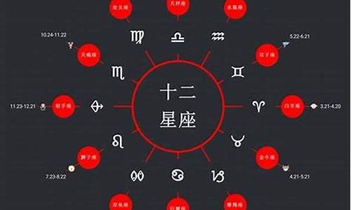 星座日期变过吗_星座日期变化了吗?