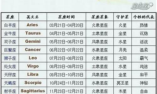 星座日期更新了吗现在_新版星座日期查询