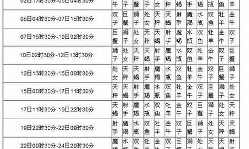 星座月份表2021年_星座月份表查询20