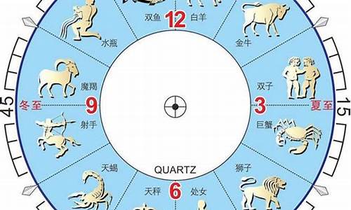 十二星座日期是按照农历还是阳历算_12星