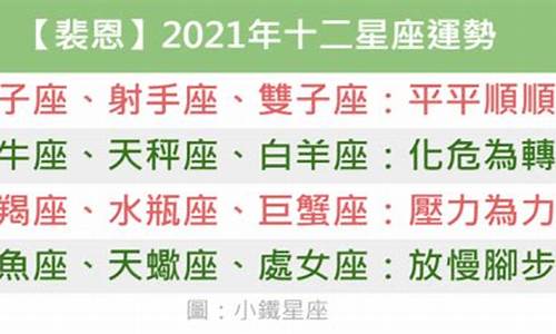 裴恩2021年星座运势_裵恩2021年星座运势