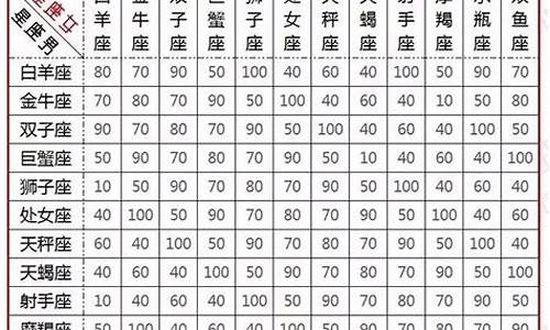 12星座配对指数表_12星座配对查询表