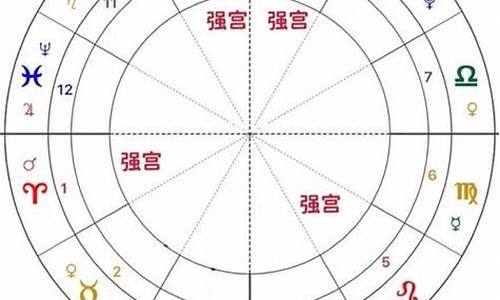 十二星座之首是什么意思_十二星座位列之首