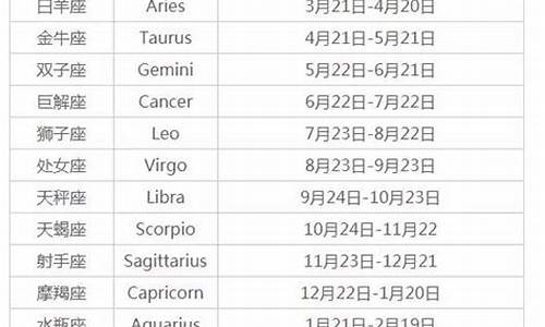 星座日期改了吗怎么查最新_星座日期查询农