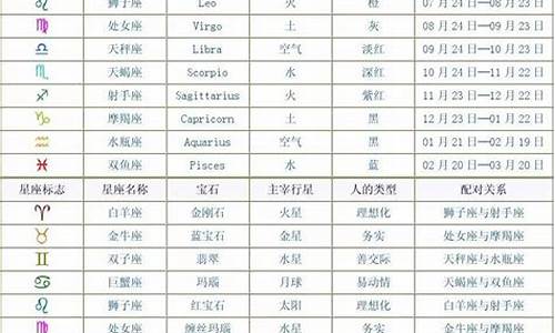 最准星座运势查询_最准星座运势2021详解