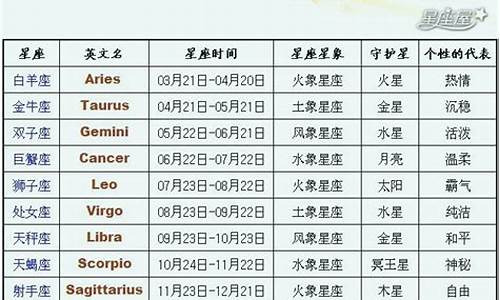 12星座日期表更新时间_12星座日期对照表