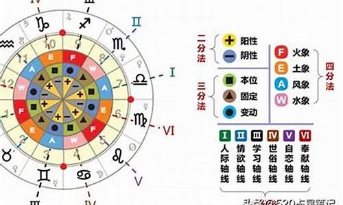 12星座是怎样排的_十二星座怎么排的