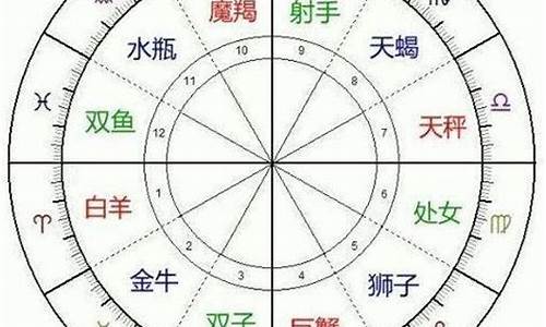 十二星座分类为金木水火土的是什么_十二星座分类为金木水火土