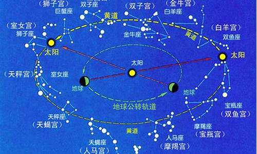 十二星座来源传说_十二星座的来历与传说