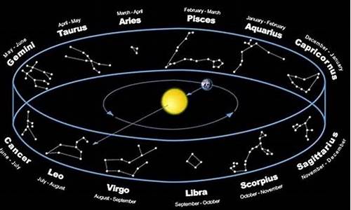 十二星座与蛇夫座的关系_十二星座与蛇