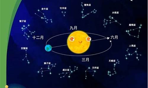 12星座的特质_十二星座de惯有特质