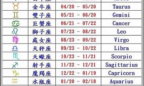 84年11月9号农历是多少_12星座日期查询农历84年11月