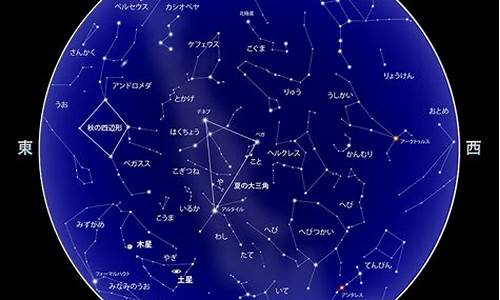 2021年8月星座运势如何详解_2021年8月星座运势查询