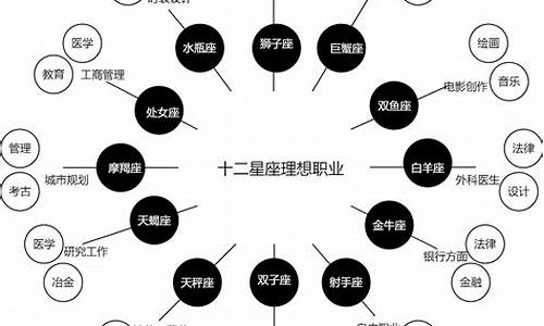 十二星座适合的职业_十二星座适合职业谁能当歌手