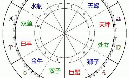 12星座对宫星座_十二星座对宫星座什么意思