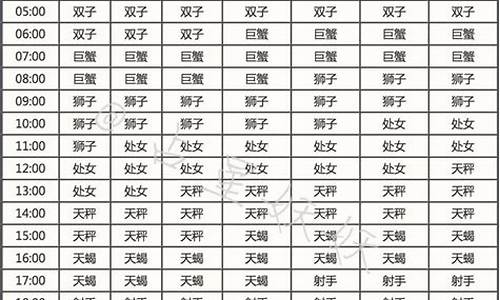 十二星座上升星座查询表星座_十二星座的上升星座是什么星座