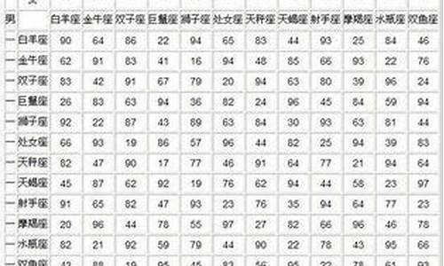 星座配对指数表金牛_星座配对指数100