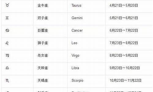 12星座报复_十二星座报复心排名