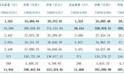 判答2024年5月底星座运势_2024年运势好到爆的星座